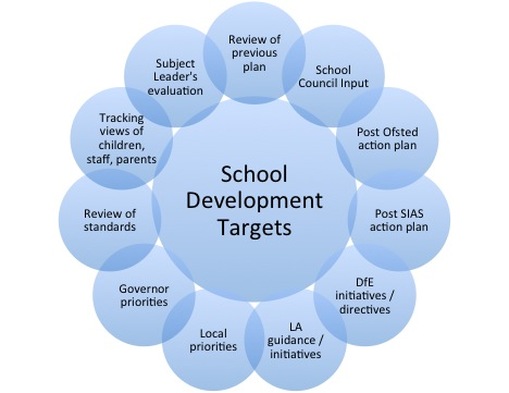school-Development